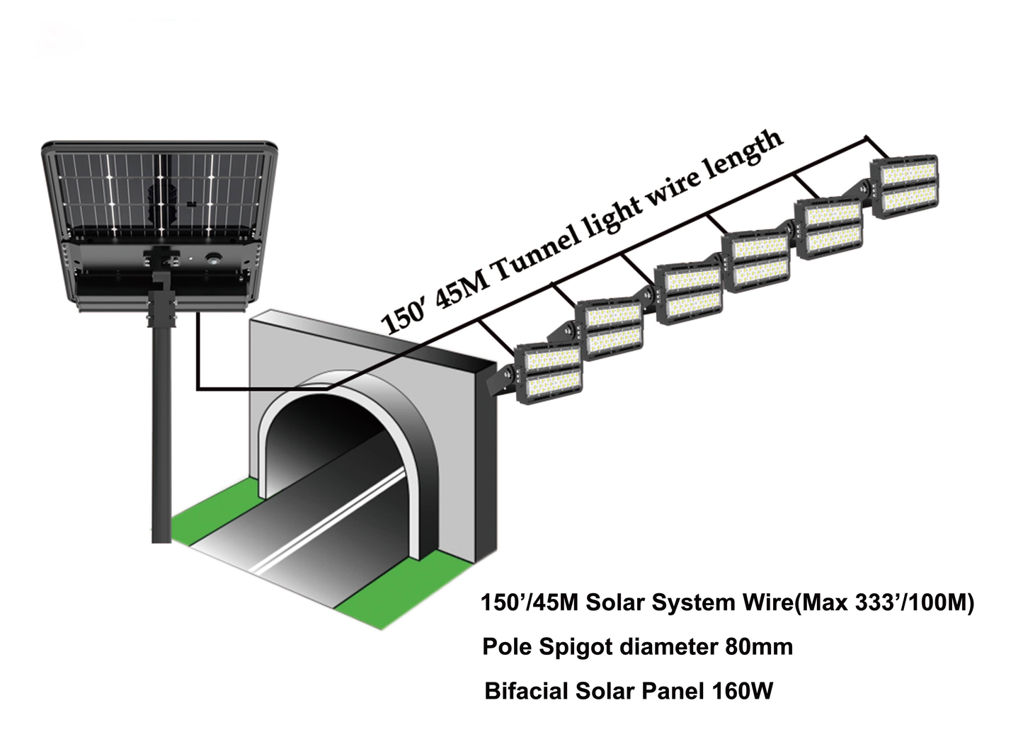 Chelsea Solar Engine 480W +
